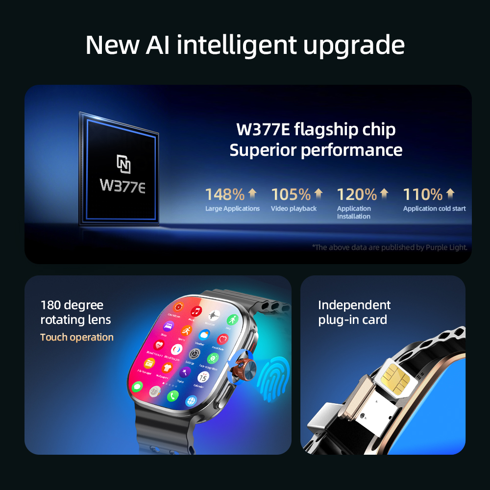 M99 Mini Smartwatch 5G Android - Smartwatch Face recension och pris