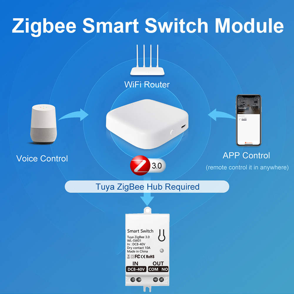 Tuya ZigBee Smart Switch Modul - Smart Accessories recension och pris
